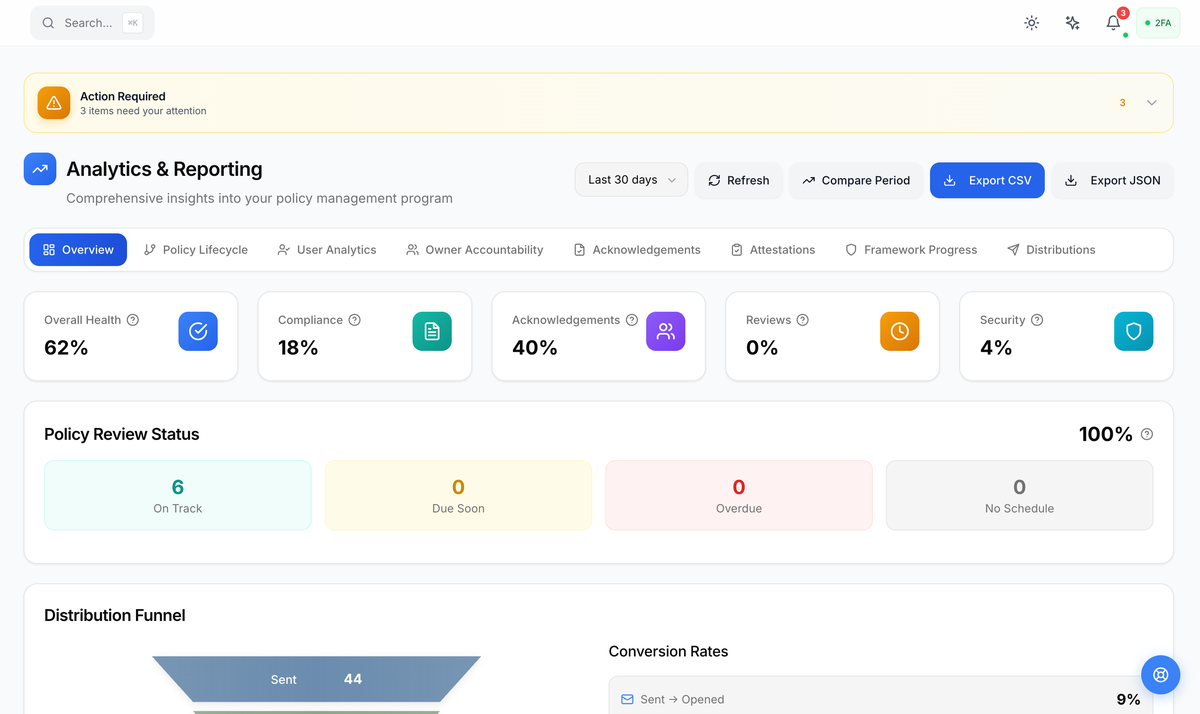 PolicySuite analytics dashboard