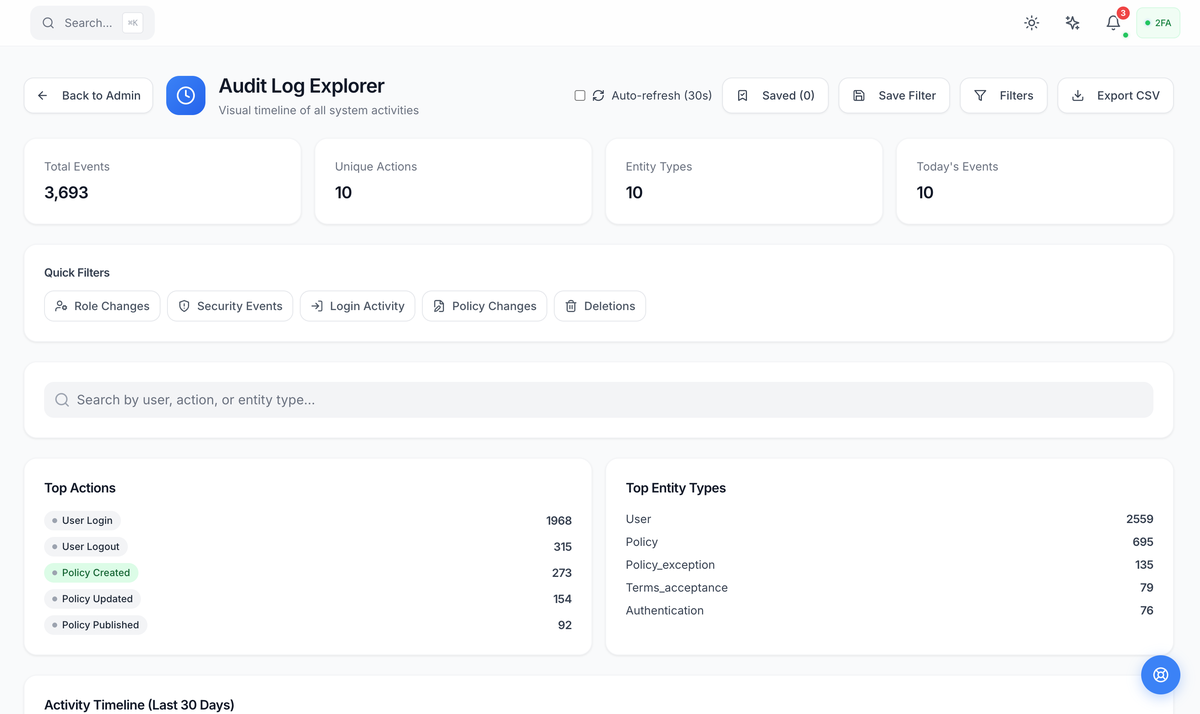 Audit log explorer showing 3,693 events